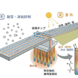 Geothermal power business