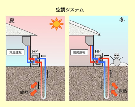 空調システム